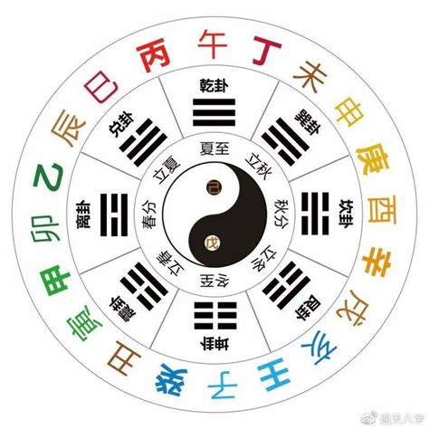 天干地支圖|干支